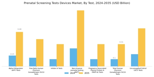 Prenatal screening tests devices Market Segment Image 0