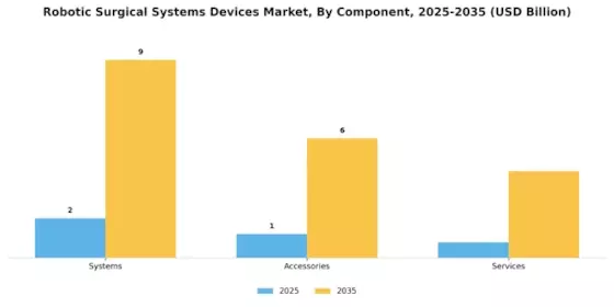Robotic Surgical Systems Devices Market Segment Image 0