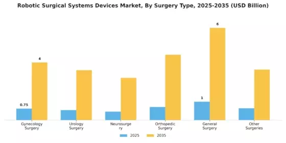 Robotic Surgical Systems Devices Market Segment Image 1