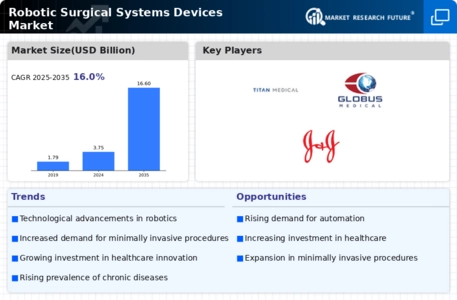 Robotic Surgical Systems Devices Market Infographic