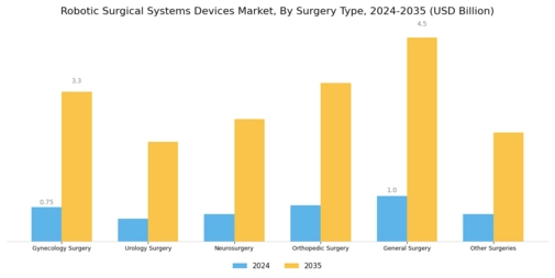 Robotic Surgical Systems Devices Market Segment Image 1
