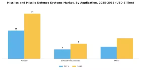 Missiles Missile Defense Systems Market Segment Image 1