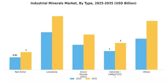 Industrial Minerals Market Segment Image 0