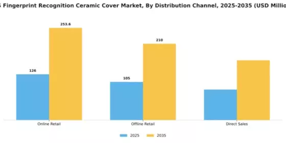US Fingerprint Recognition Ceramic Cover Market Segment Image 1