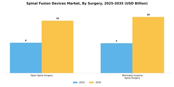 Spinal Fusion Devices Market Segment Image 2