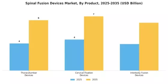 Spinal Fusion Devices Market Segment Image 0