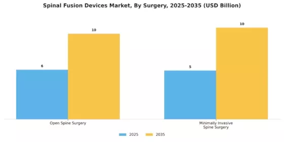 Spinal Fusion Devices Market Segment Image 2