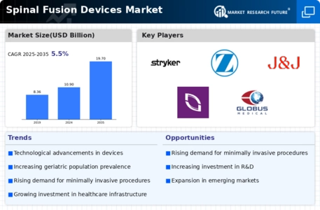 Spinal Fusion Devices Market Infographic