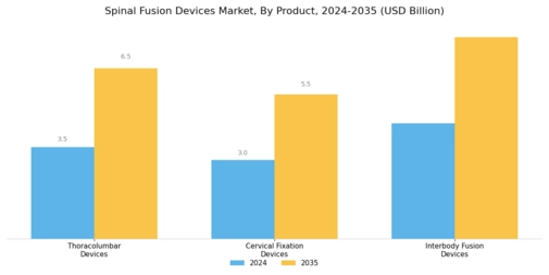 Spinal Fusion Devices Market Segment Image 0