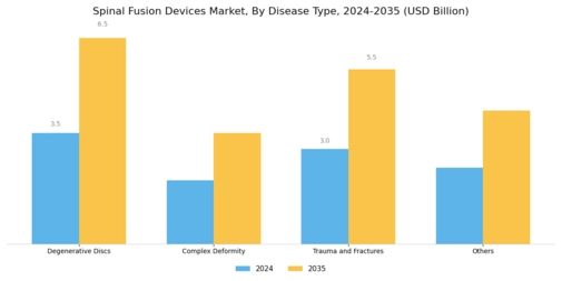 Spinal Fusion Devices Market Segment Image 1