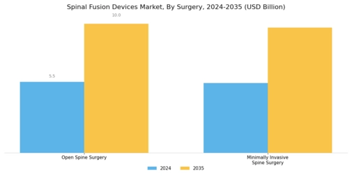 Spinal Fusion Devices Market Segment Image 2