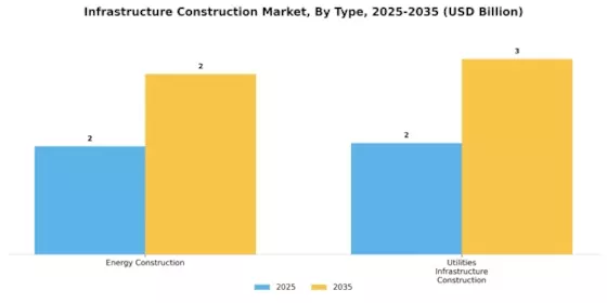Infrastructure Construction Market Segment Image 0