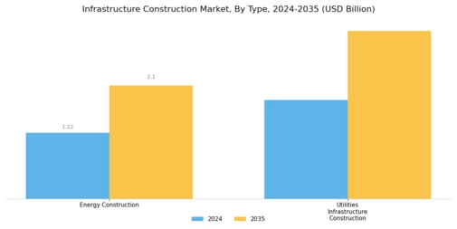 Infrastructure Construction Market Segment Image 0
