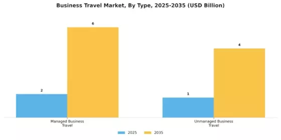 Business Travel Market Segment Image 0