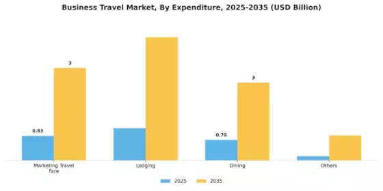 Business Travel Market Segment Image 2