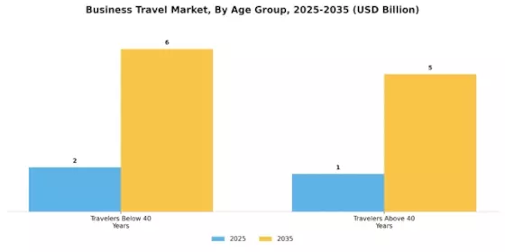 Business Travel Market Segment Image 3