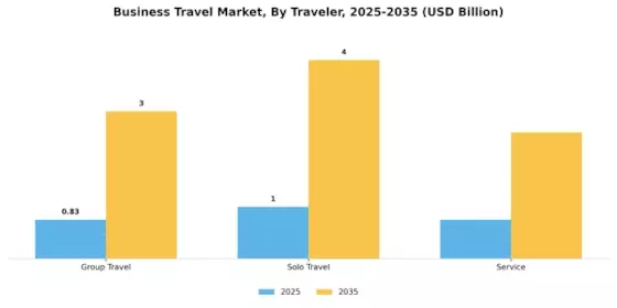 Business Travel Market Segment Image 4