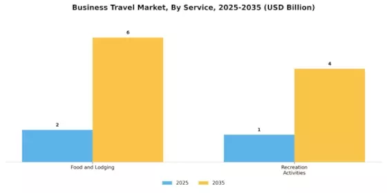 Business Travel Market Segment Image 5