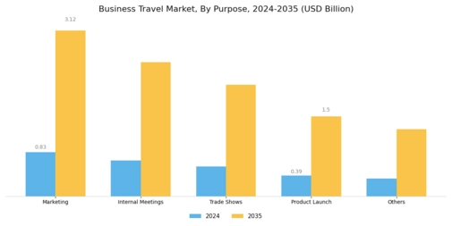 Business Travel Market Segment Image 1