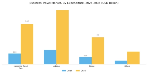 Business Travel Market Segment Image 2