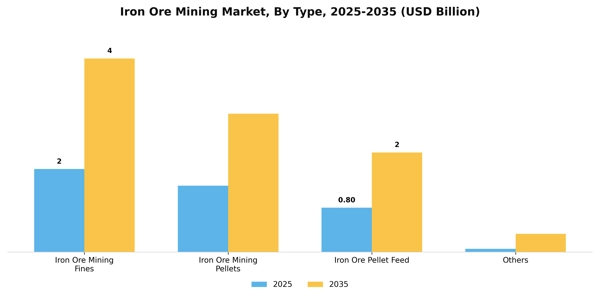 Iron Ore Mining Market Segment Image 1
