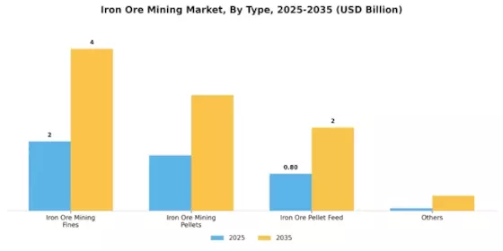 Iron Ore Mining Market Segment Image 0