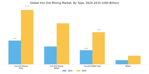 Iron Ore Mining Market Segment Image 0