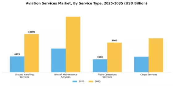 Aviation Services Market Segment Image 2