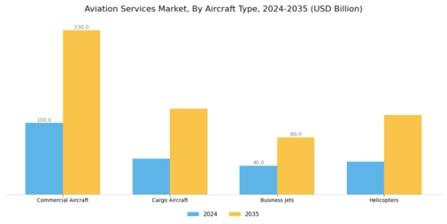 Aviation Services Market Segment Image 1