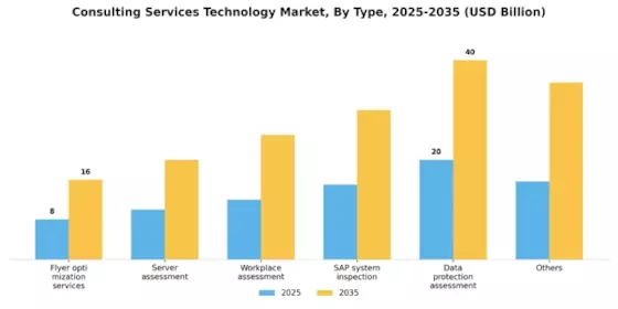 Consulting services technology Market Segment Image 0