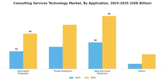 Consulting services technology Market Segment Image 1