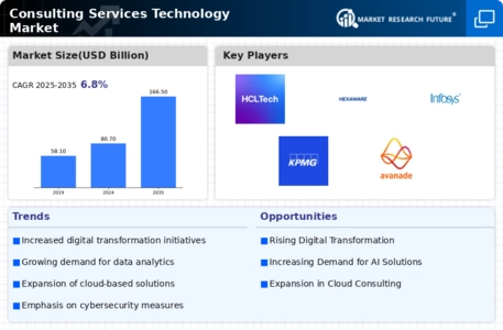 Consulting services technology Market Infographic