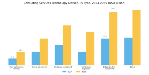 Consulting services technology Market Segment Image 0