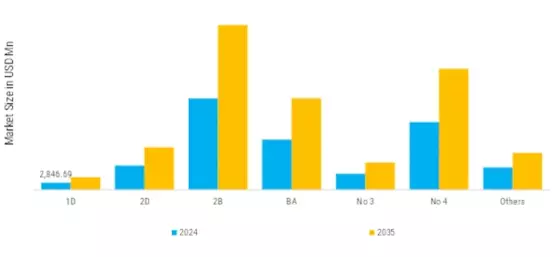 Stainless Steel Market Segment Image 1