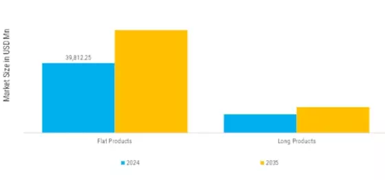 Stainless Steel Market Segment Image 4