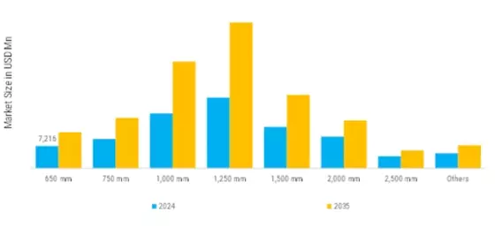 Stainless Steel Market Segment Image 2