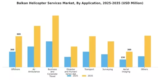 Balkan Helicopter Services Market Segment Image 0