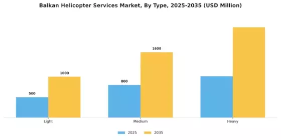 Balkan Helicopter Services Market Segment Image 2