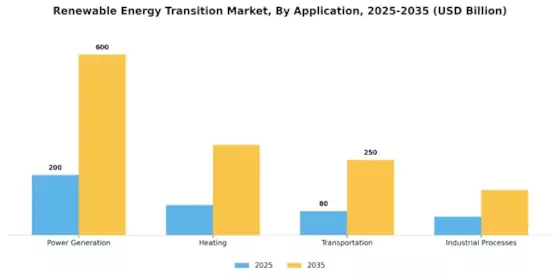 Renewable Energy Transition Market Segment Image 0