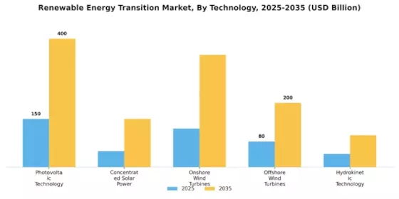Renewable Energy Transition Market Segment Image 3