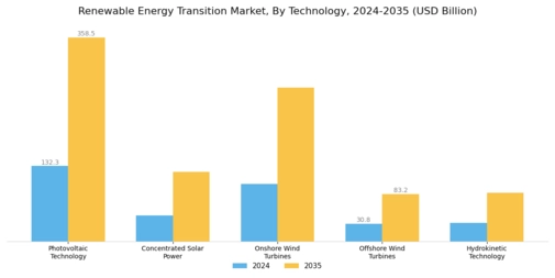 Renewable Energy Transition Market Segment Image 1
