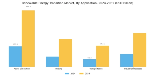 Renewable Energy Transition Market Segment Image 2
