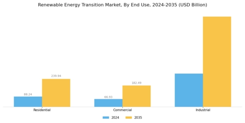 Renewable Energy Transition Market Segment Image 3