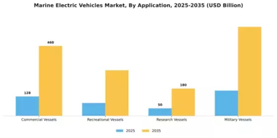 Marine Electric Vehicles Market Segment Image 0