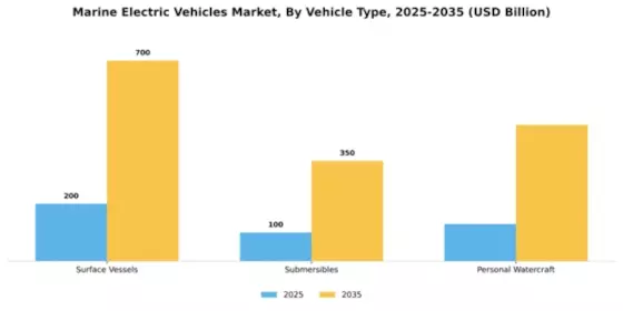 Marine Electric Vehicles Market Segment Image 4