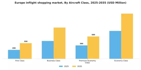 Europe Inflight Shopping Market Segment Image 0