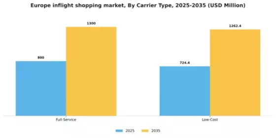 Europe Inflight Shopping Market Segment Image 1