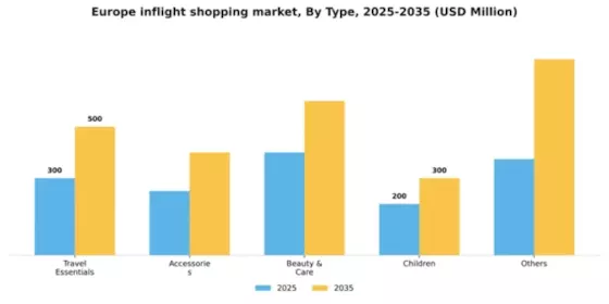 Europe Inflight Shopping Market Segment Image 2