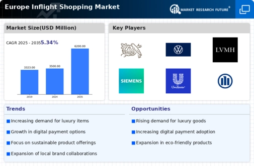 Europe Inflight Shopping Market Infographic