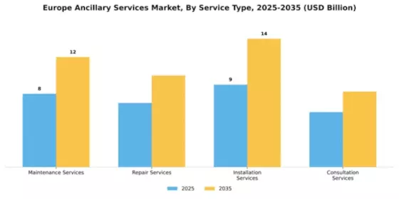 Europe Ancillary Services Market  Segment Image 2